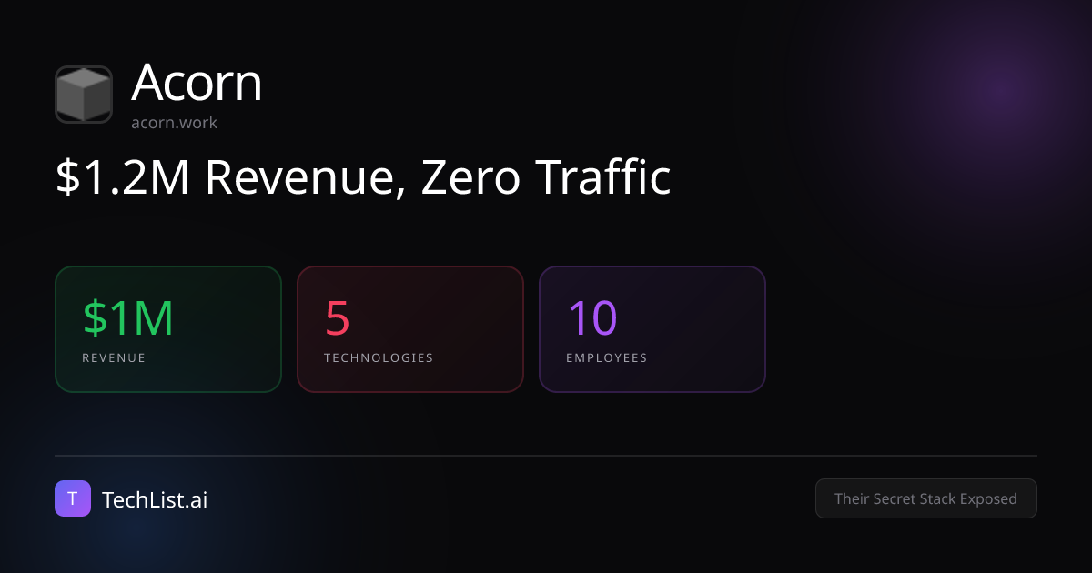 Acorn: 5 Tools Behind $1M Revenue [2026] | TechList.ai
