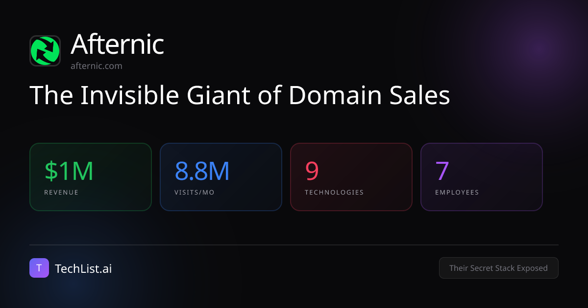 Afternic: 9 Tools Behind $1M Revenue [2026] | TechList.ai