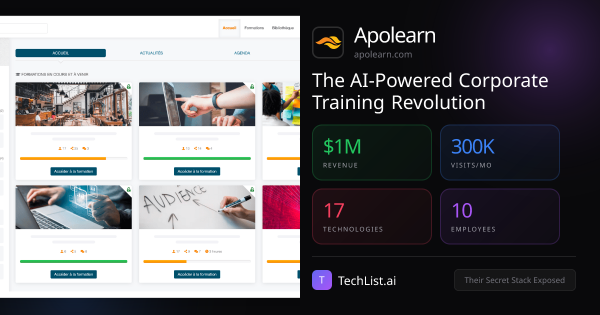 Apolearn: 17 Tools Behind $1M Revenue [2026] | TechList.ai