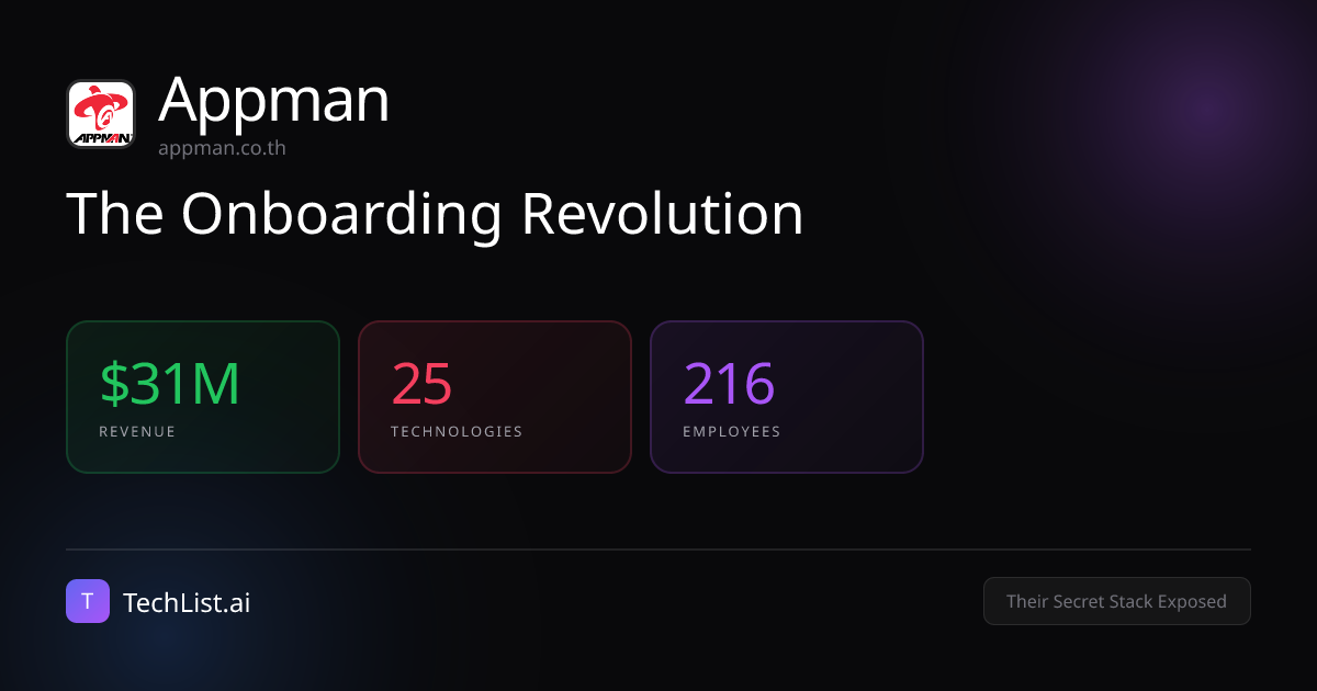 Appman: 25 Tools Behind $31M Revenue [2026] | TechList.ai