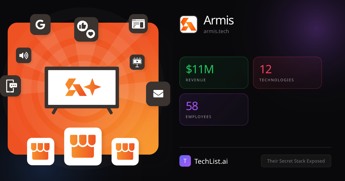 Inside Armis: Tools Behind $11M Revenue [2026] | TechList.ai