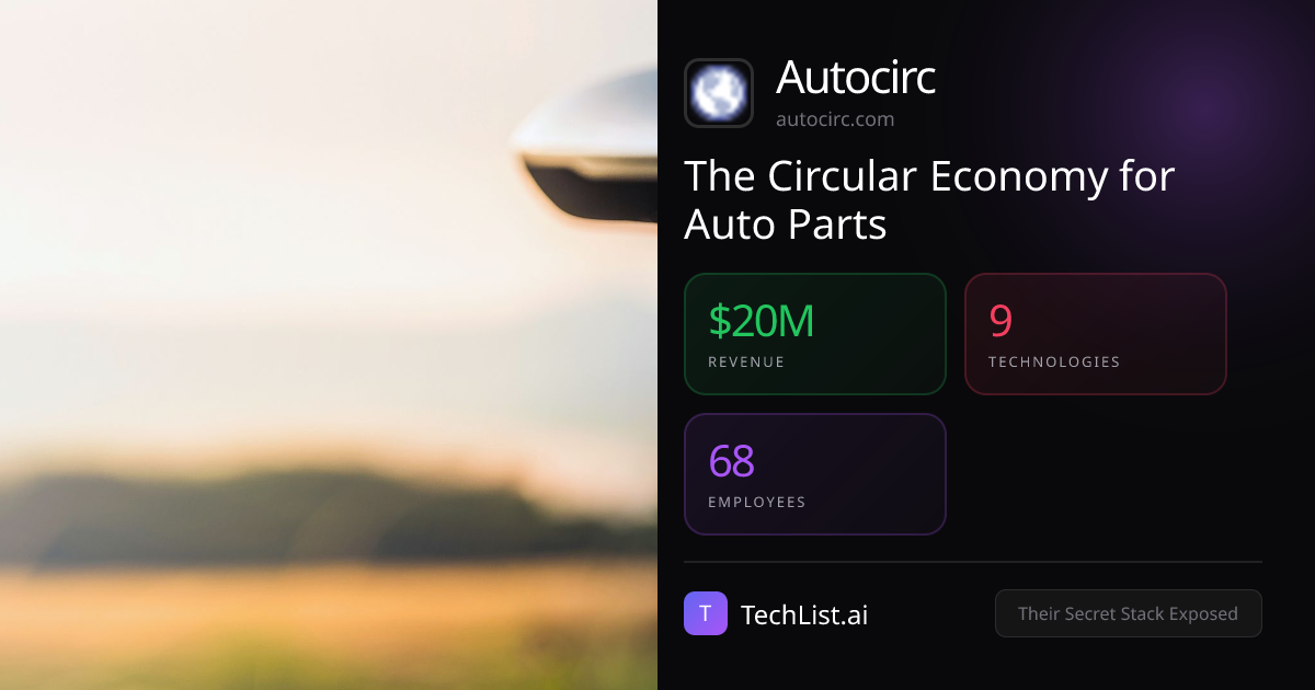Autocirc: 9 Tools Behind $20M Revenue [2026] | TechList.ai