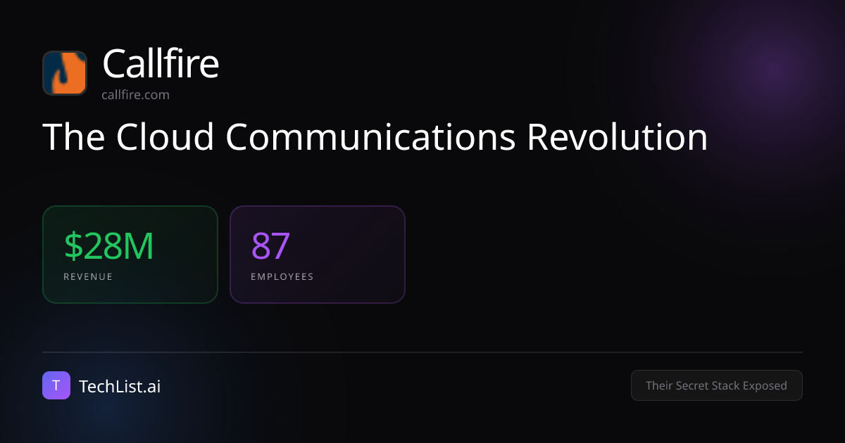 Inside Callfire: Tools Behind $28M Revenue [2026] | TechList.ai