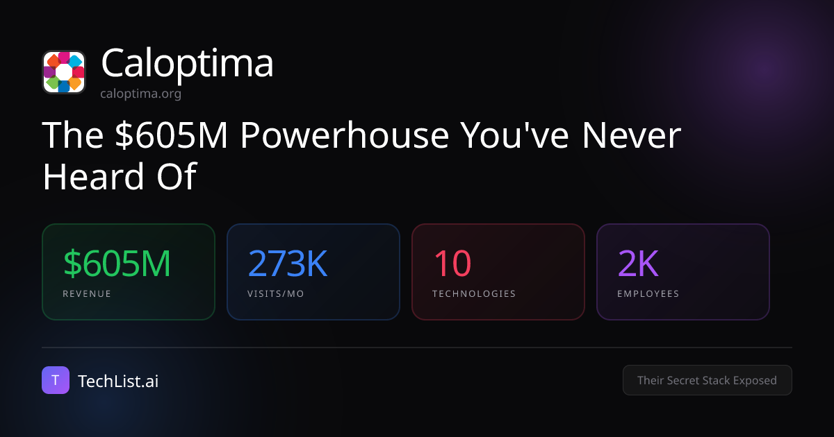 Caloptima: 10 Tools Behind $605M Revenue [2026] | TechList.ai