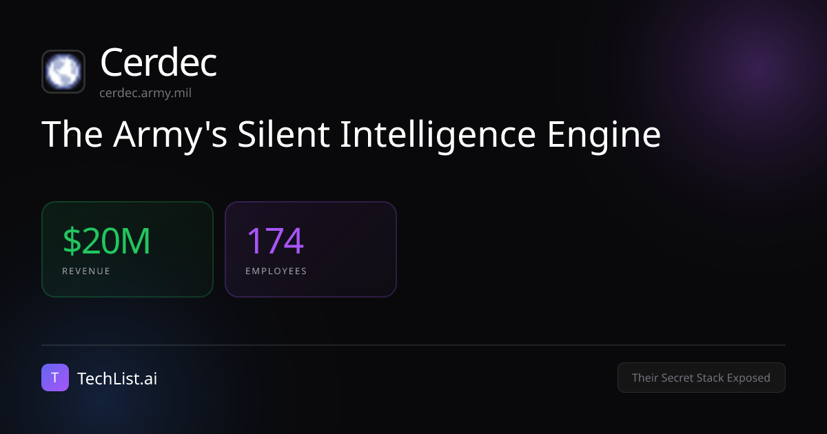 Inside Cerdec: Tools Behind $20M Revenue [2026] | TechList.ai