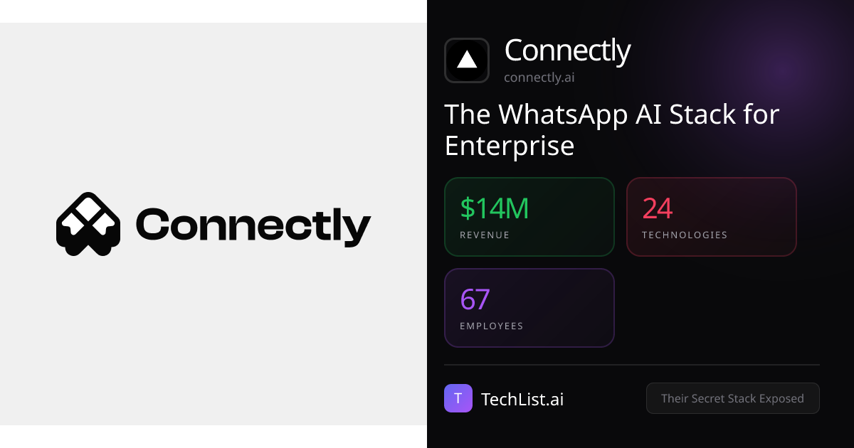 Connectly: 24 Tools Behind $14M Revenue [2026] | TechList.ai