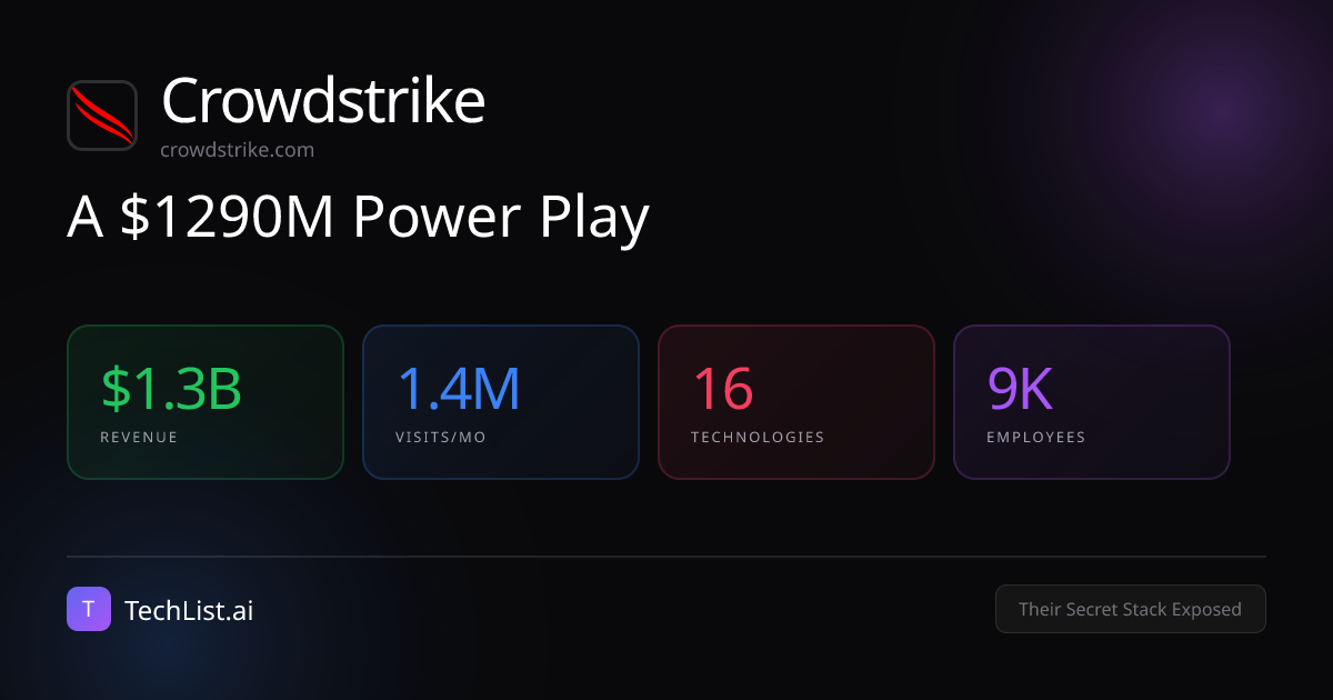 Crowdstrike: 16 Tools Behind $1.3B Revenue [2026] | TechList.ai