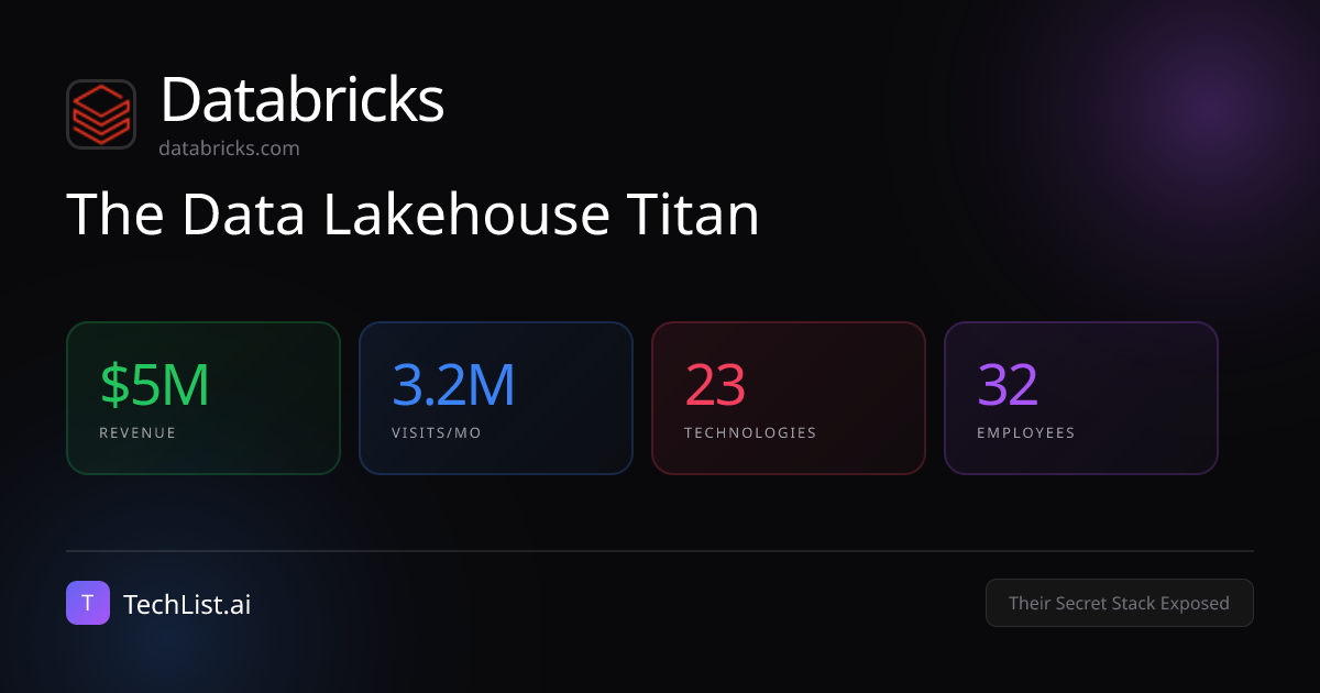 Databricks: 23 Tools Behind $5M Revenue [2026] | TechList.ai