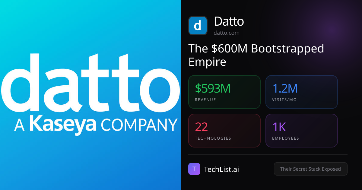 Datto: 22 Tools Behind $593M Revenue [2026] | TechList.ai