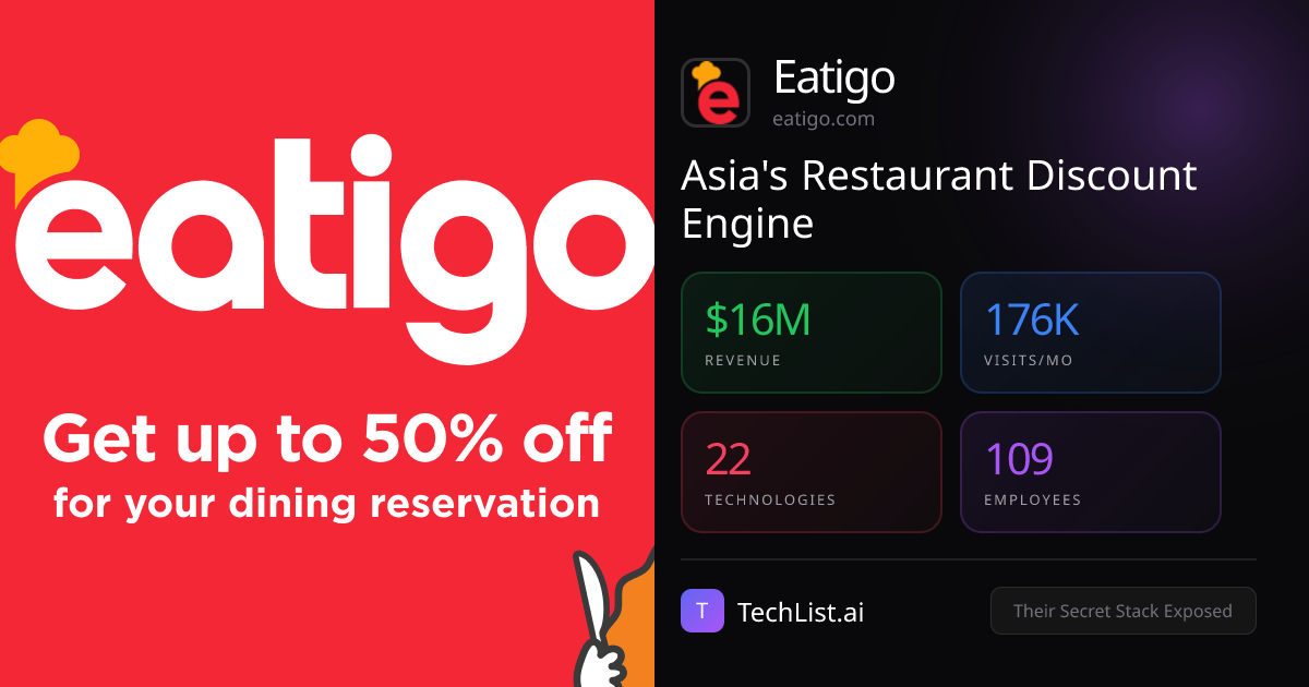 Eatigo: 22 Tools Behind $16M Revenue [2026] | TechList.ai