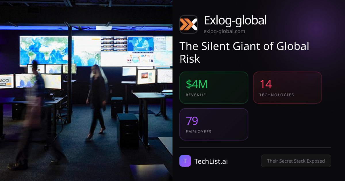 Exlog-global: 14 Tools Behind $4M Revenue [2026] | TechList.ai