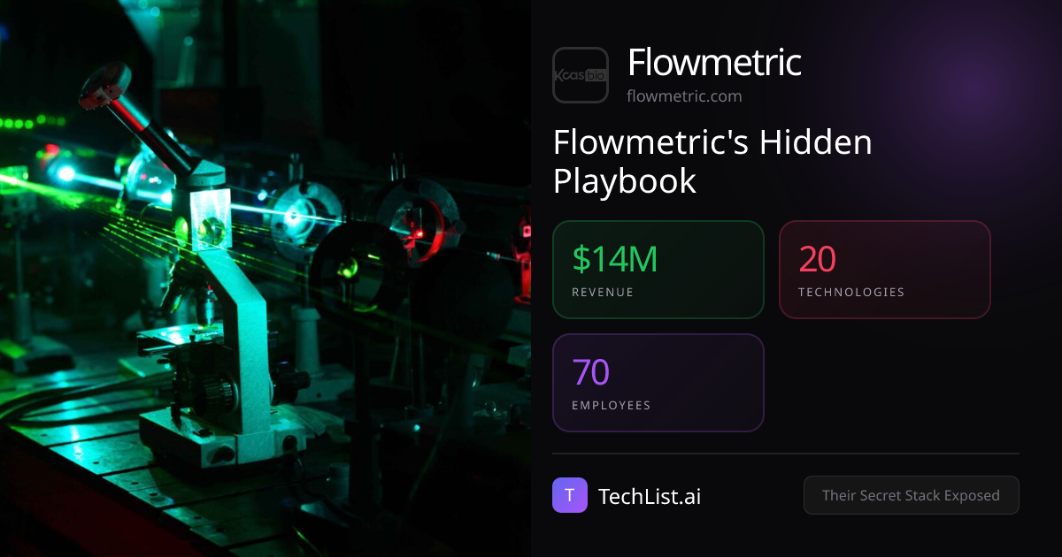 Flowmetric: 20 Tools Behind $14M Revenue [2026] | TechList.ai