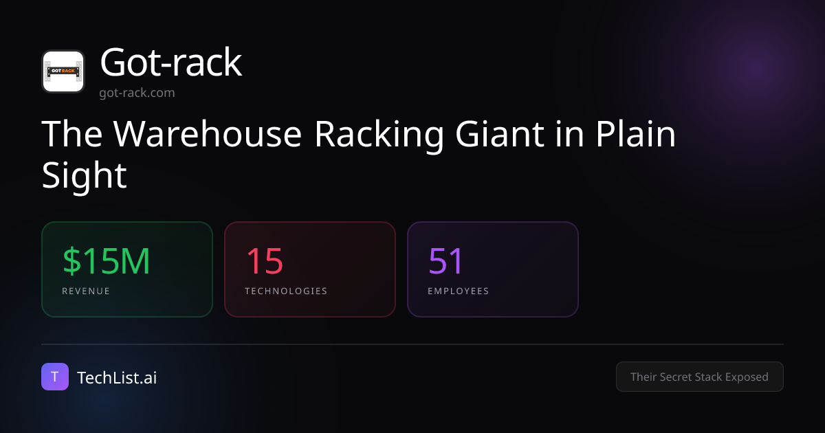 Got-rack: 15 Tools Behind $15M Revenue [2026] | TechList.ai