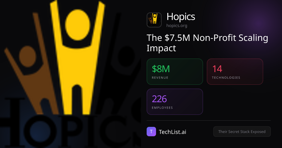 Hopics: 14 Tools Behind $8M Revenue [2026] | TechList.ai