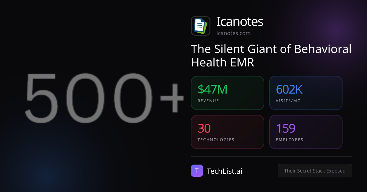 Icanotes: 30 Tools Behind $47M Revenue [2026] | TechList.ai