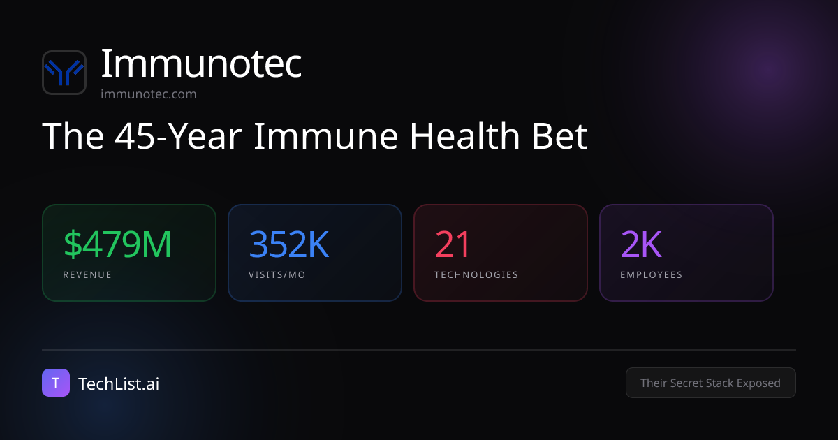 Immunotec: 21 Tools Behind $479M Revenue [2026] | TechList.ai