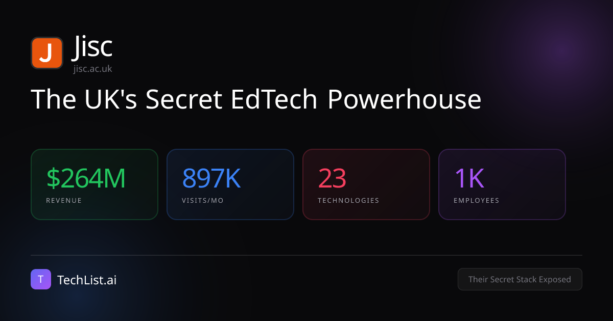 Jisc: 23 Tools Behind $264M Revenue [2026] | TechList.ai