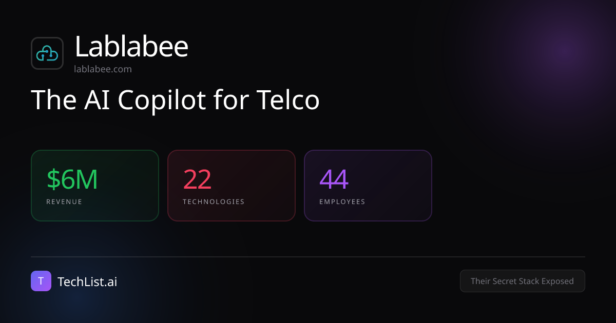 Lablabee: 22 Tools Behind $6M Revenue [2026] | TechList.ai