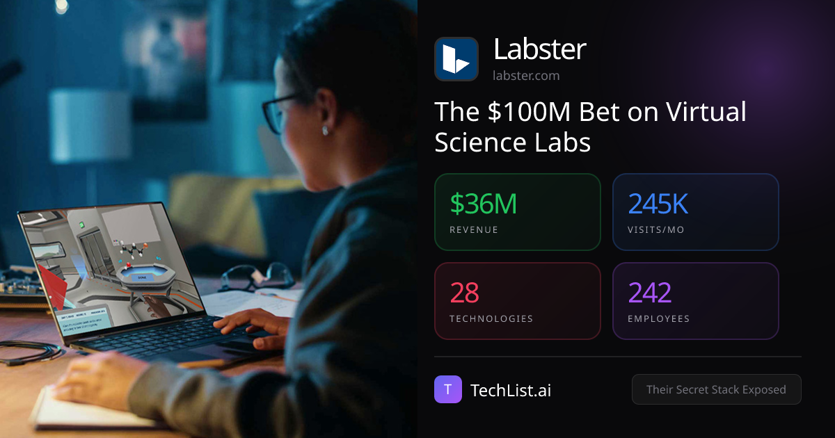 Labster: 28 Tools Behind $36M Revenue [2026] | TechList.ai