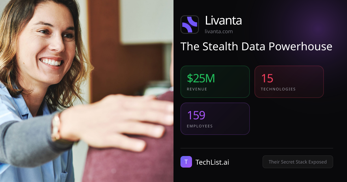 Livanta: 15 Tools Behind $25M Revenue [2026] | TechList.ai