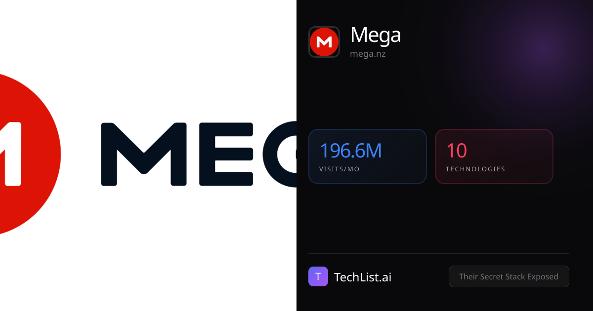 Mega: 9 Tools Exposed [154M Visits/Mo] | TechList.ai