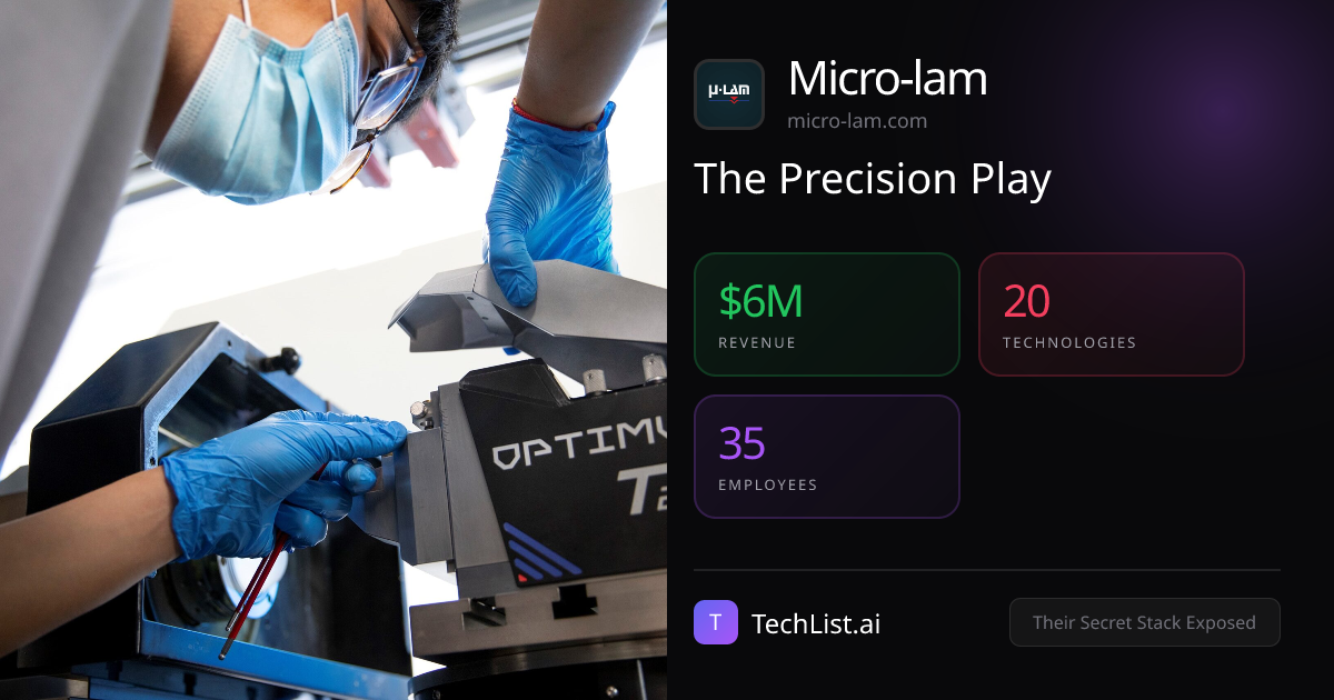 Micro-lam: 20 Tools Behind $6M Revenue [2026] | TechList.ai