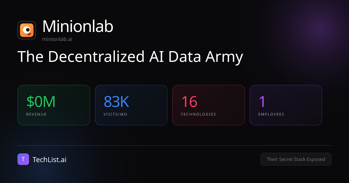 Minionlab: 16 Tools Behind $0M Revenue [2026] | TechList.ai