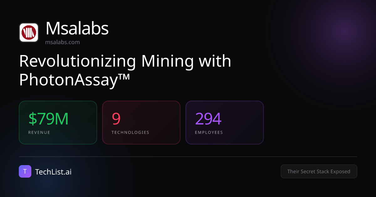 Msalabs: 9 Tools Behind $79M Revenue [2026] | TechList.ai