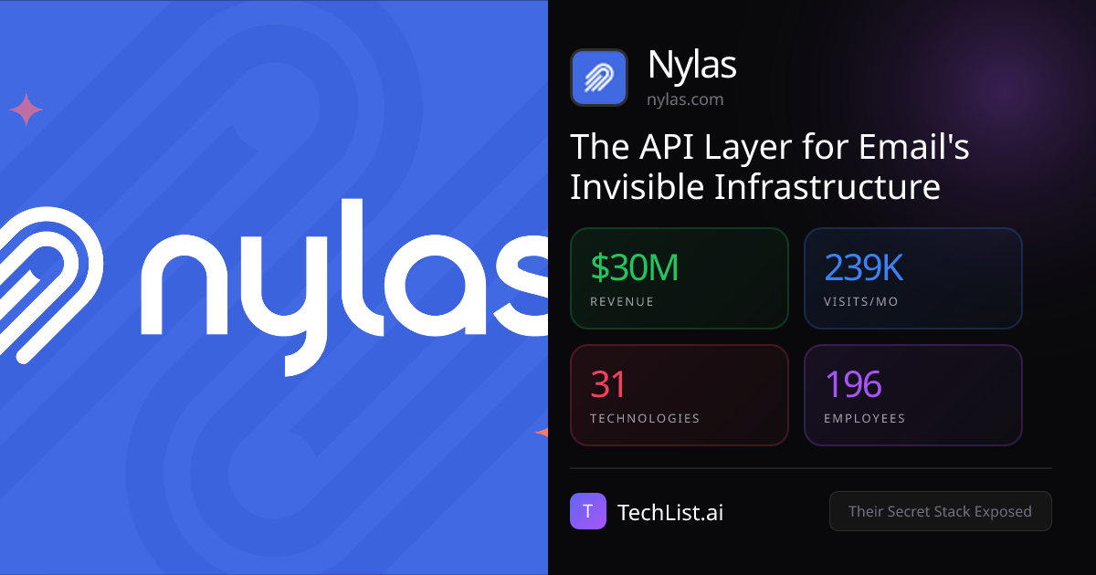 Nylas: 31 Tools Behind $30M Revenue [2026] | TechList.ai