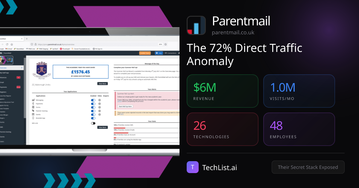 Parentmail: 26 Tools Behind $6M Revenue [2026] | TechList.ai