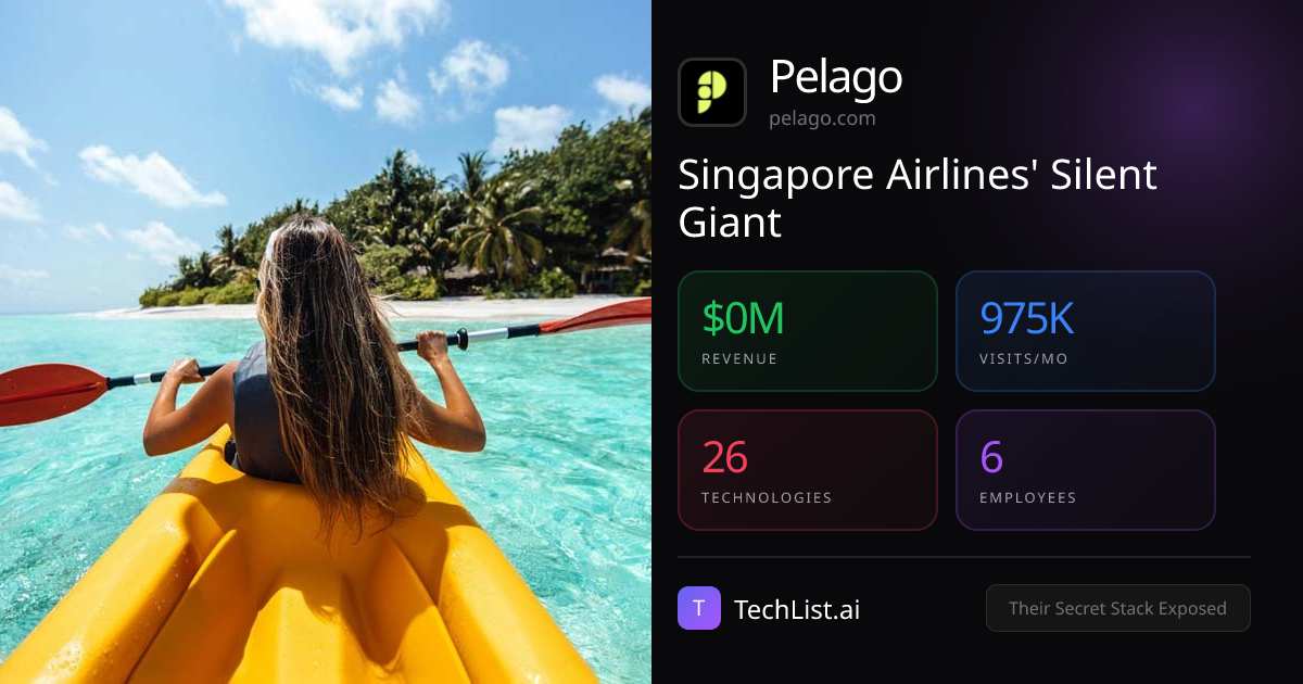 Pelago: 26 Tools Behind $0M Revenue [2026] | TechList.ai