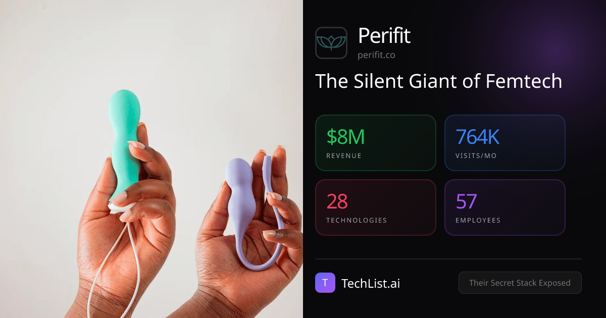 Perifit: 28 Tools Behind $8M Revenue [2026] | TechList.ai