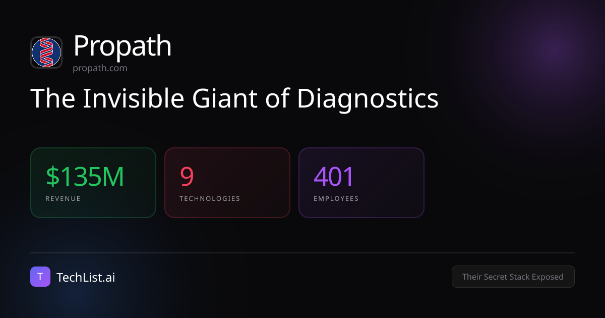 Propath: 9 Tools Behind $135M Revenue [2026] | TechList.ai