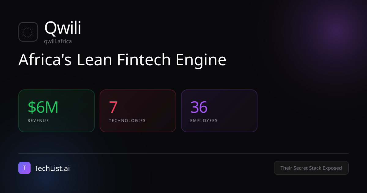 Qwili: 7 Tools Behind $6M Revenue [2026] | TechList.ai