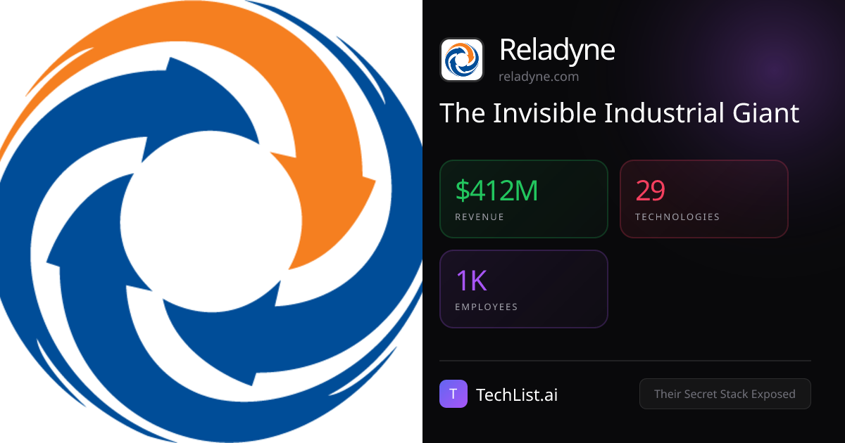 Reladyne: 29 Tools Behind $412M Revenue [2026] | TechList.ai