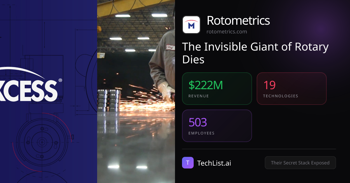 Rotometrics: 19 Tools Behind $222M Revenue [2026] | TechList.ai