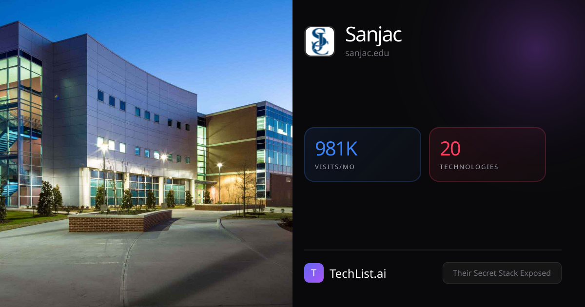 Sanjac: 20 Tools Exposed [652K Visits/Mo] | TechList.ai