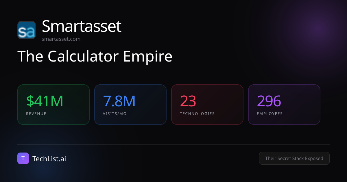 Smartasset: 23 Tools Behind $41M Revenue [2026] | TechList.ai