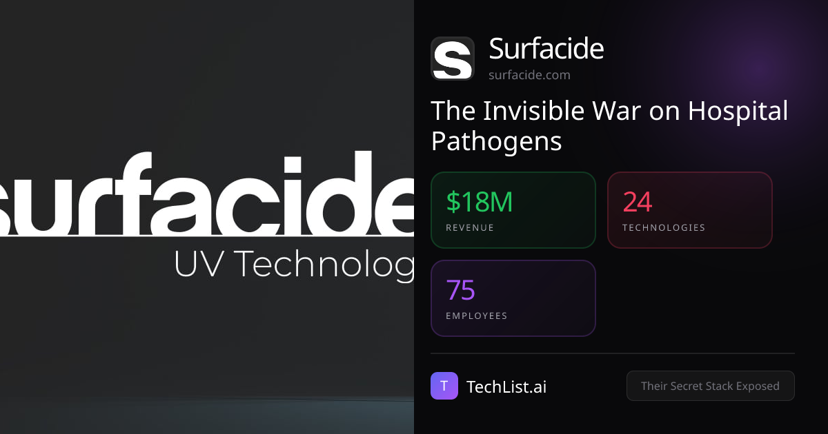 Surfacide: 24 Tools Behind $18M Revenue [2026] | TechList.ai