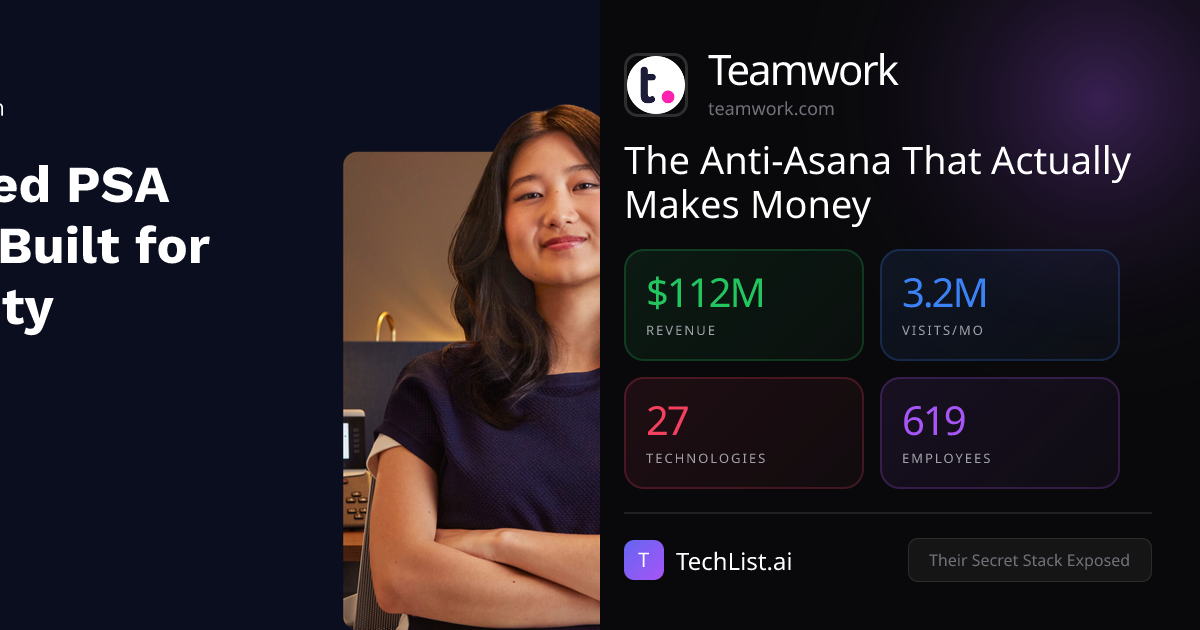 Teamwork: 27 Tools Behind $112M Revenue [2026] | TechList.ai