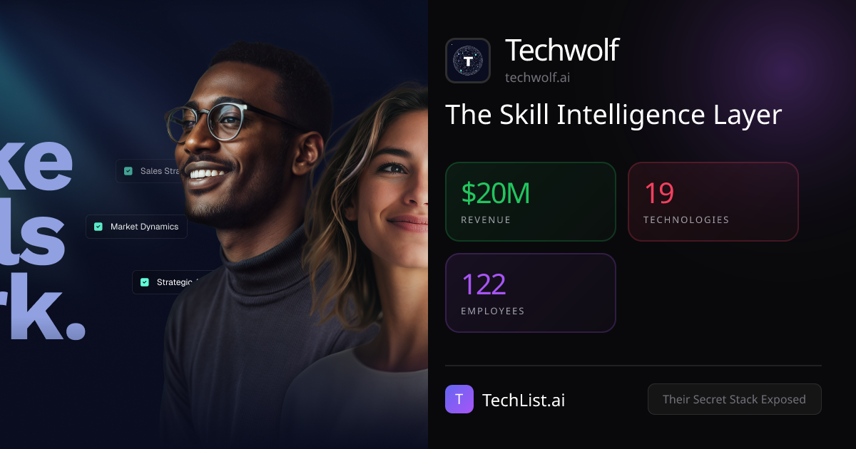 Techwolf: 19 Tools Behind $20M Revenue [2026] | TechList.ai