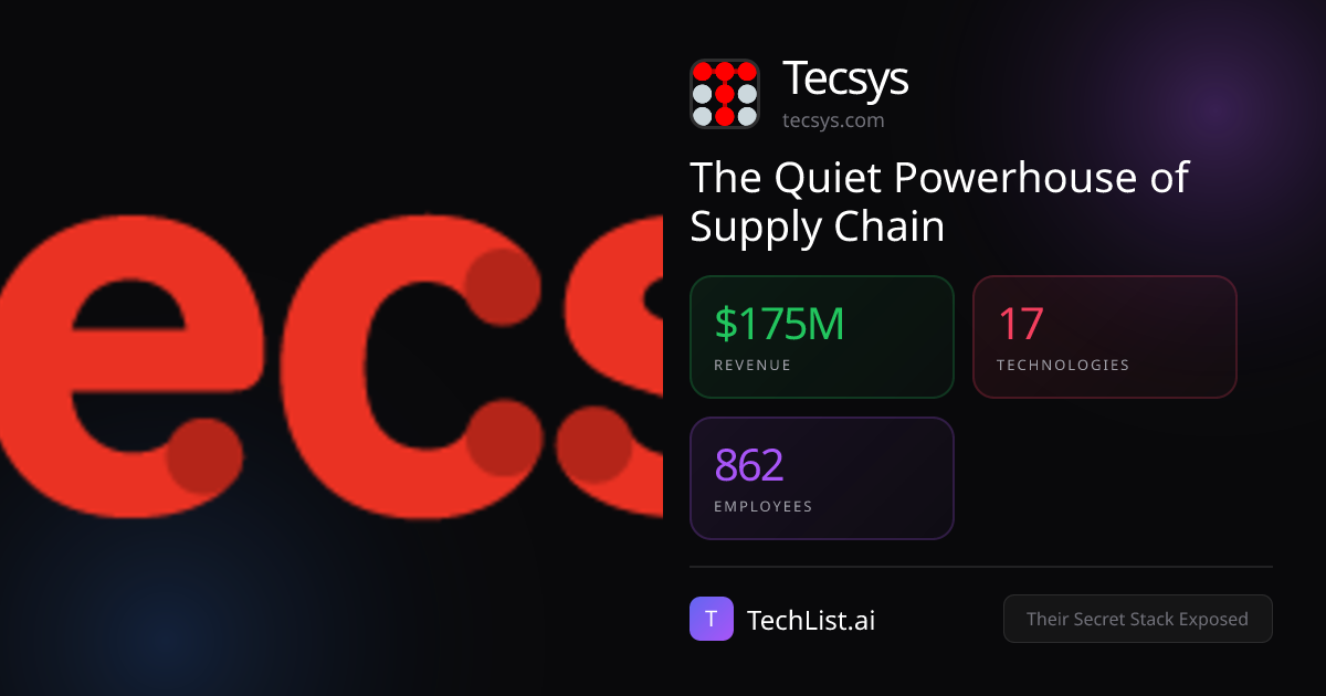 Tecsys: 17 Tools Behind $175M Revenue [2026] | TechList.ai