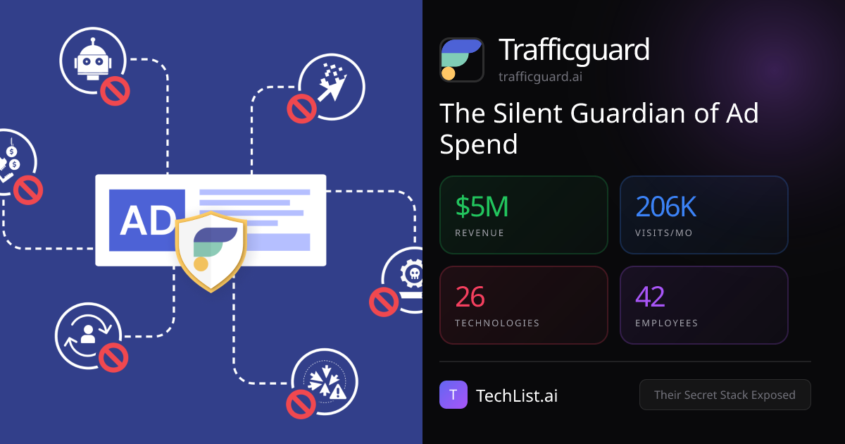 Trafficguard: 26 Tools Behind $5M Revenue [2026] | TechList.ai