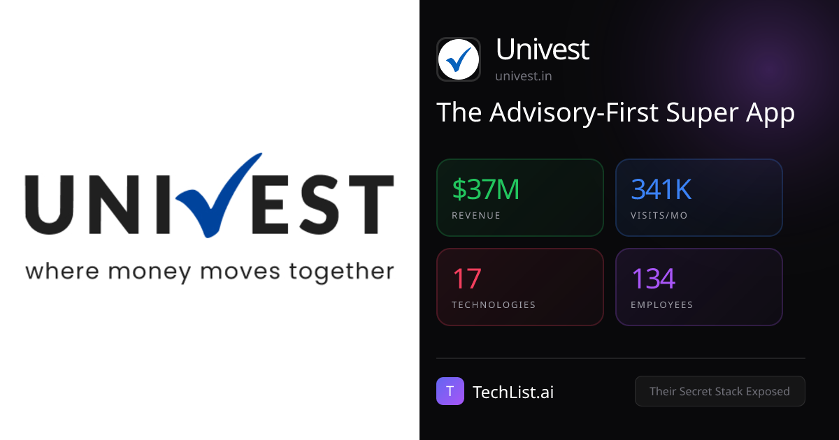 Univest: 17 Tools Behind $37M Revenue [2026] | TechList.ai