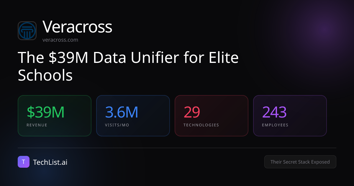 Veracross: 29 Tools Behind $39M Revenue [2026] | TechList.ai