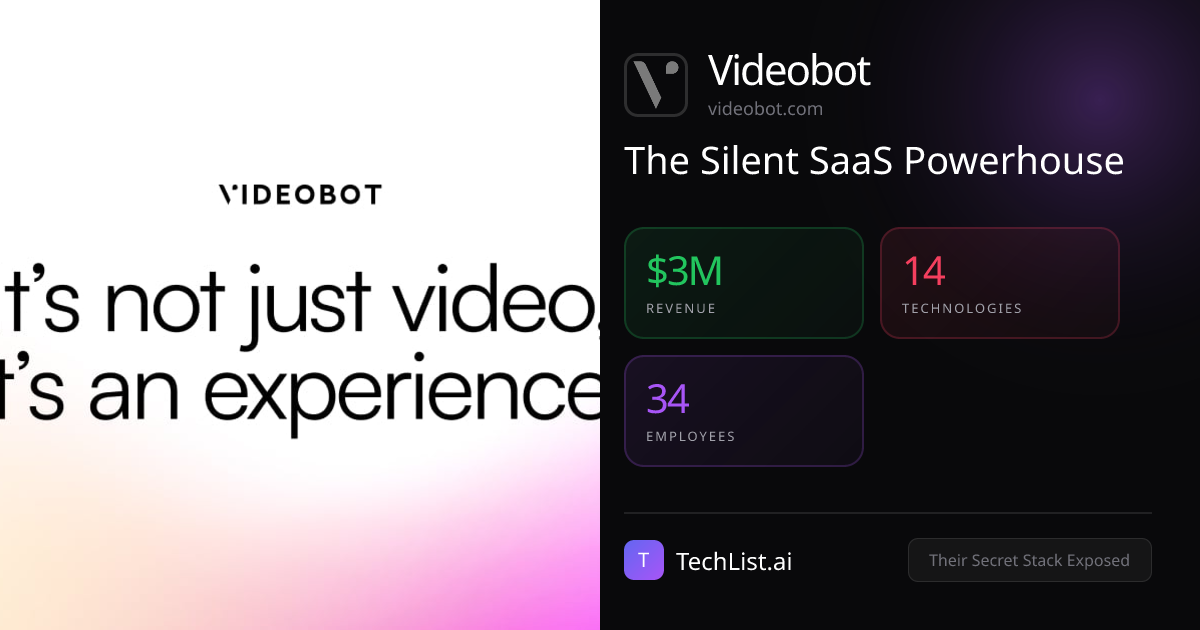Videobot: 14 Tools Behind $3M Revenue [2026] | TechList.ai