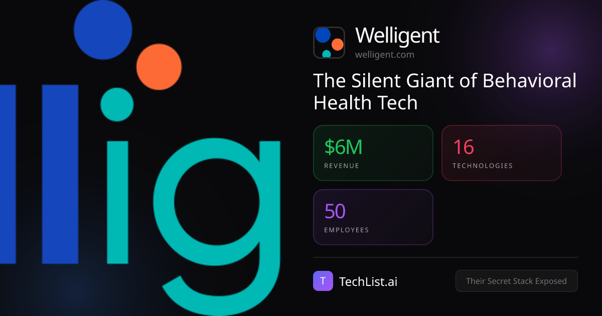 Welligent: 16 Tools Behind $6M Revenue [2026] | TechList.ai