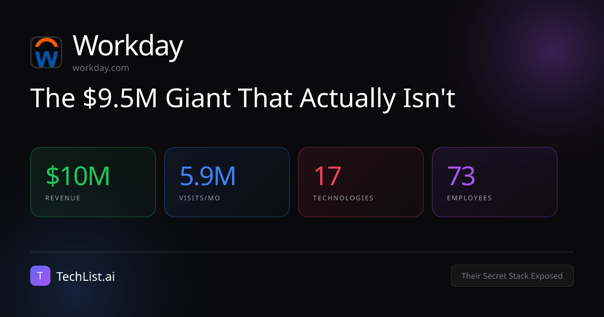 Workday: 17 Tools Behind $10M Revenue [2026] | TechList.ai